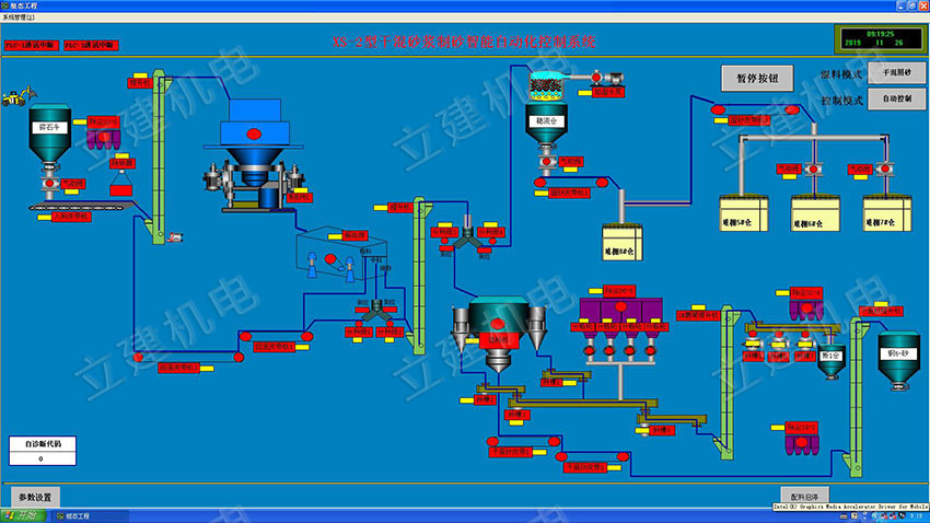 砂浆站DCS中控系统
