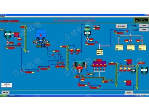 砂浆站DCS中控系统